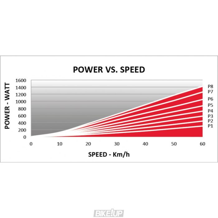 Велотренажер ELITE QUBO POWER SMART B +